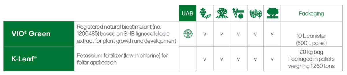 foliar range